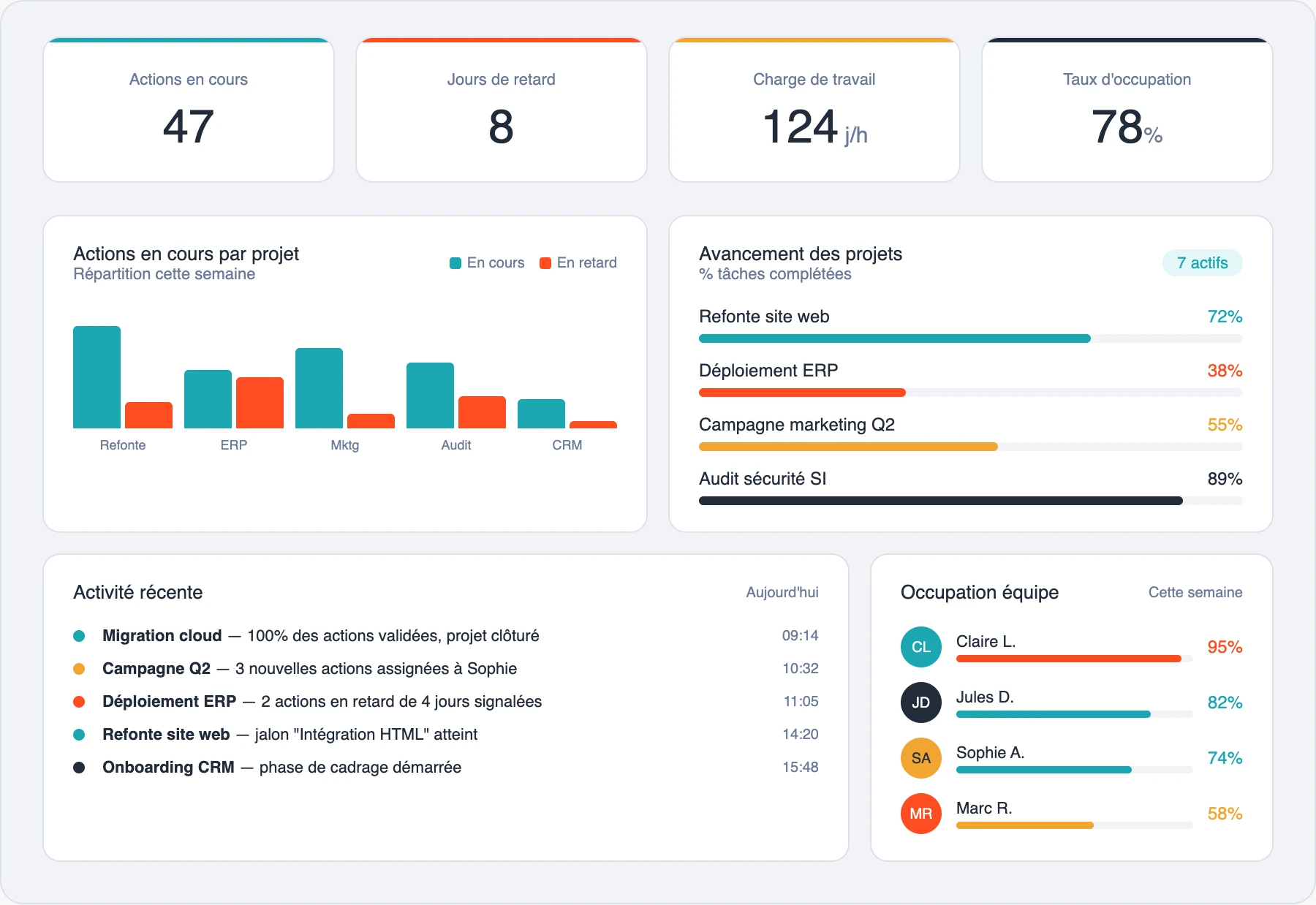 Yookkan – Tableau de bord bureau d'étude