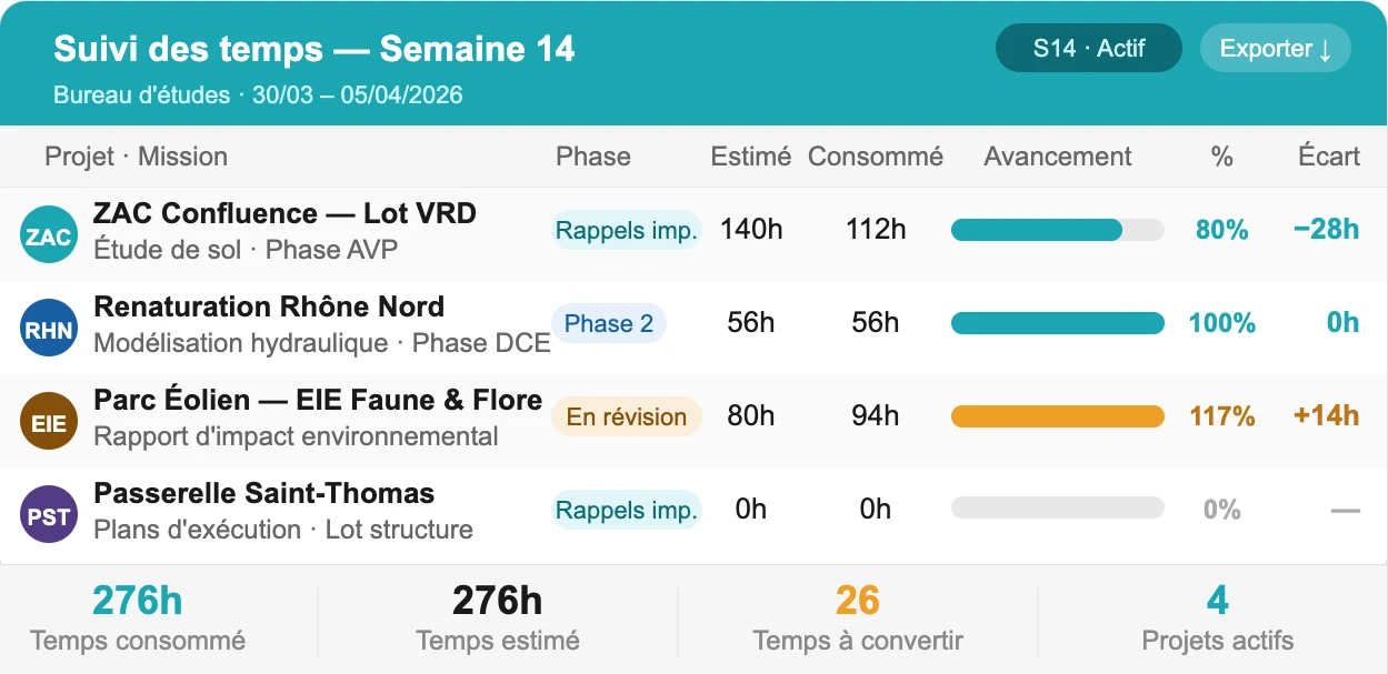 Feuilles de temps bureau d'étude